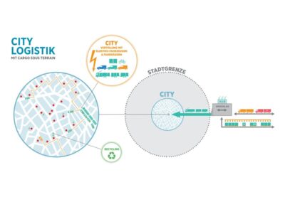 UGüTG: Diskriminierungsverbot und die Offenlegung der Preise