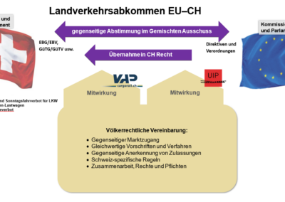 Interoperabilität Schweiz–EU sicherstellen