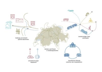 Sachplan Verkehr: Programm mit eingeschränkter Perspektive